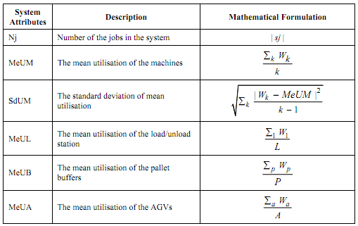 843_Implementation of AIS to Assist an Adaptive Production.png